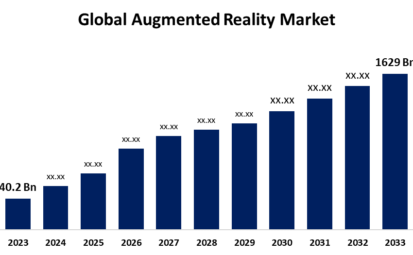 global augmented reality market