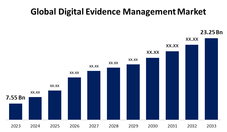 The Digital Evidence Boom: Key Drivers, Opportunities, and 2024 Forecasts