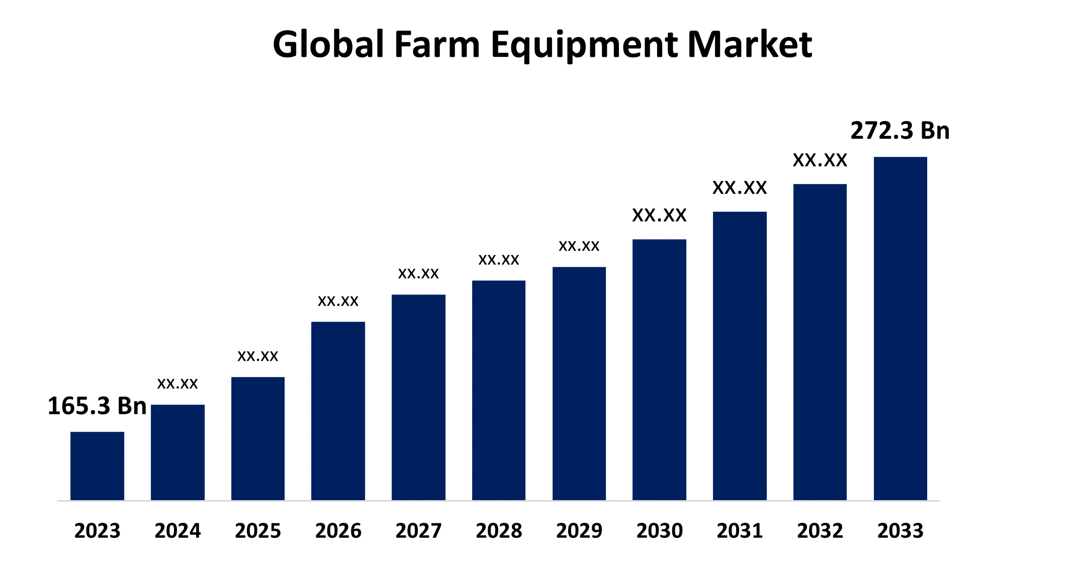 Global Farm Equipment Market Trends, Growth Forecast & Key Players Analysis