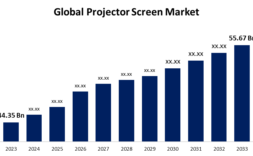 global-projector-screen-market