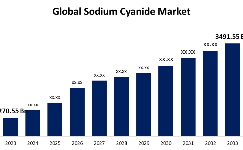 Sodium Cyanide market