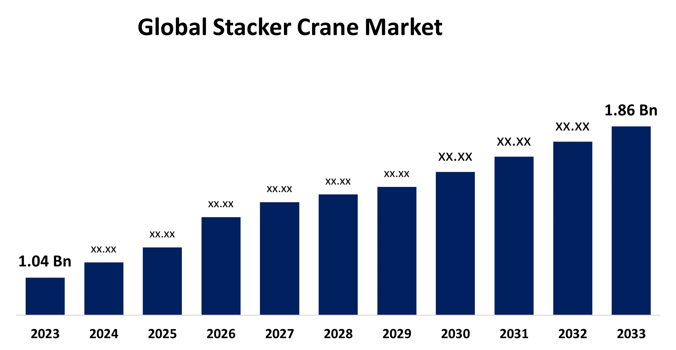 Stacker Crane Market Outlook (2023–2033): 5 Critical Approaches to Gaining a Competitive Edge
