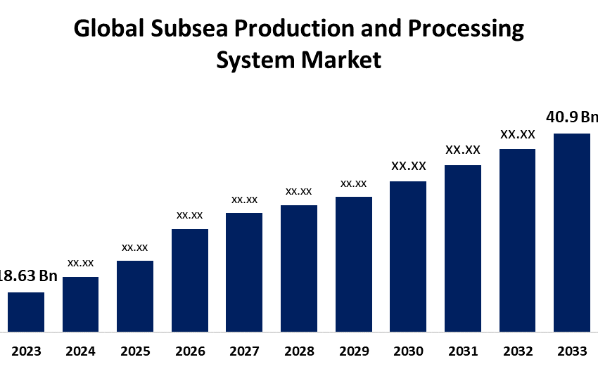 Global Subsea Production and Processing System Market