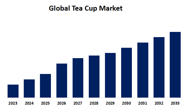 5 Key Strategies to Succeed in Tea Cup Market | 2023 – 2033