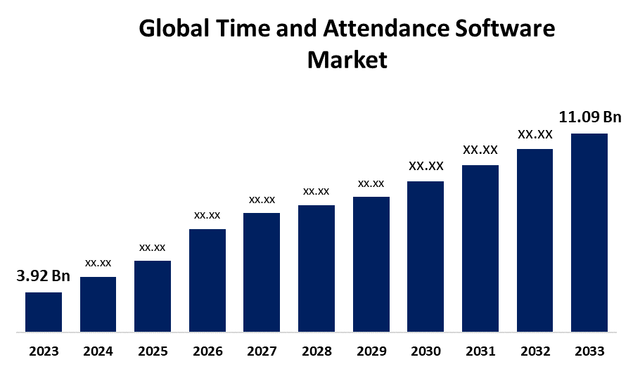 Global Time and Attendance Software Market Size, Trends, and Forecast Analysis