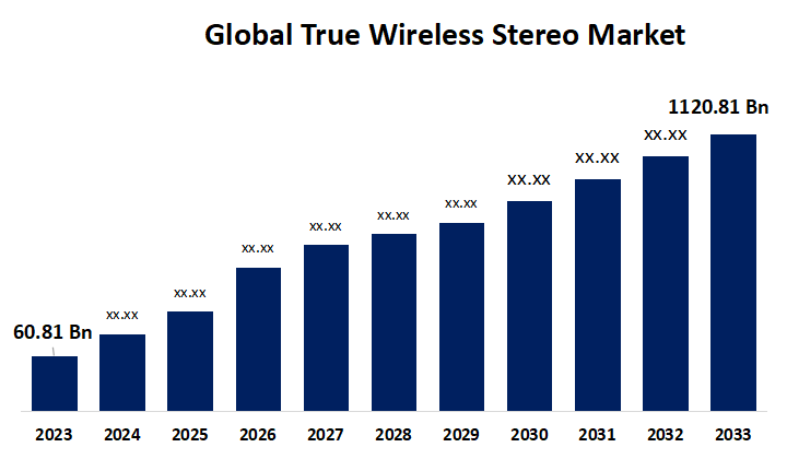 5 Key Strategies to Succeed in True Wireless Stereo Market | 2023 – 2033