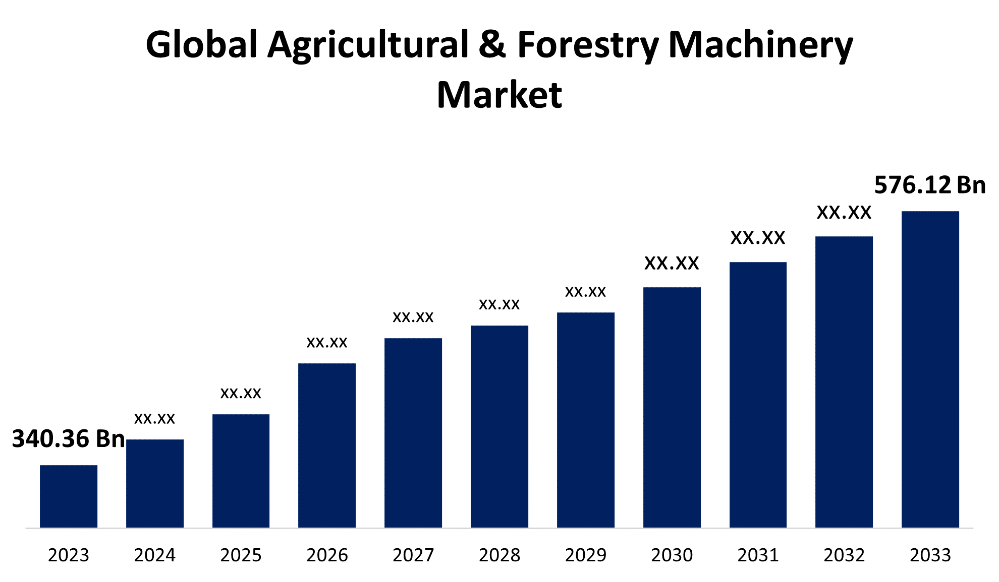 Top Countries Leading the Agricultural and Forestry Machinery Market Revolution