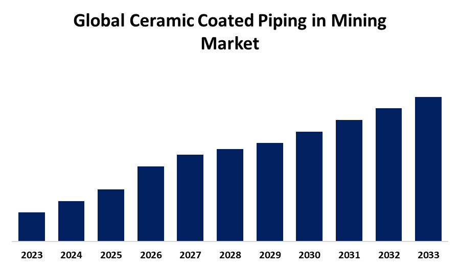 Ceramic Coated Piping in Mining: Market Trends, Benefits and Future Outlook