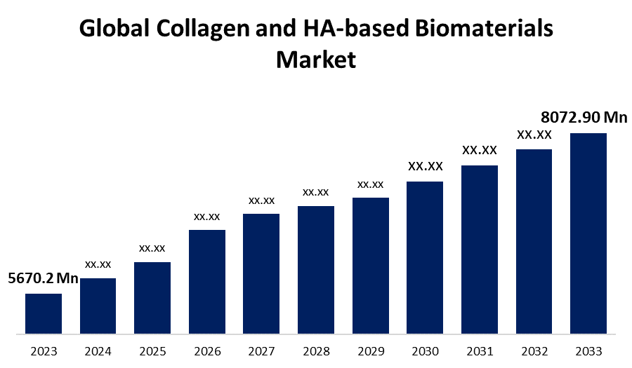 Collagen & HA Biomaterials Market: Key Trends Shaping Tomorrow’s Medicine & Cosmetics