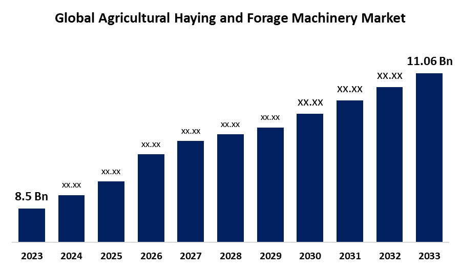 5 Key Strategies to Succeed in Agricultural Haying and Forage Machinery Market | 2023 – 2033