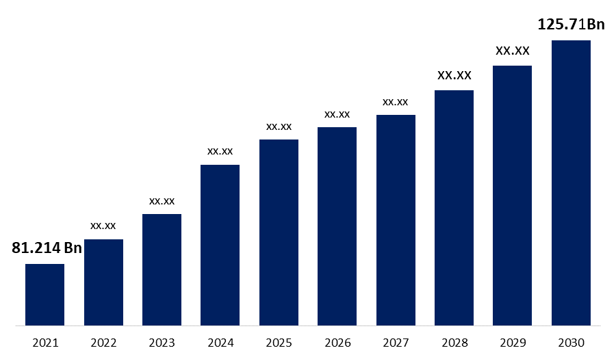 Global Aluminum Caps and Closures Market Size Share Trend Growth Outlook and Forecast Analysis