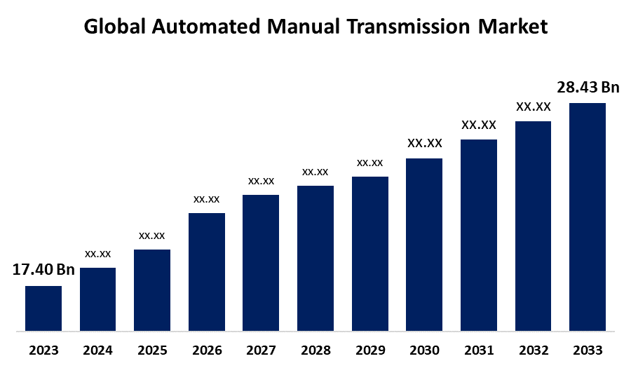 5 Key Strategies to Succeed in Automated Manual Transmission Market | 2023 – 2033