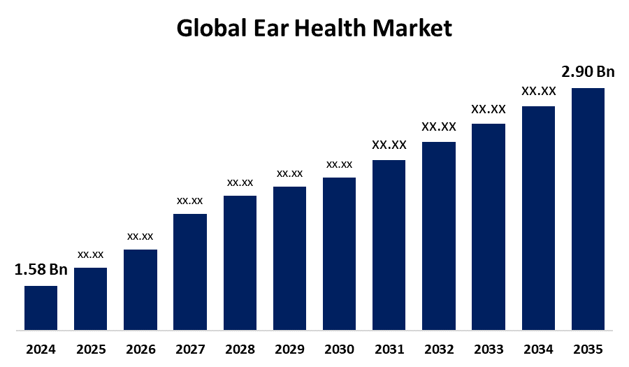 Navigating the Ear Health Market: Key Success Factors for 2023 and Beyond