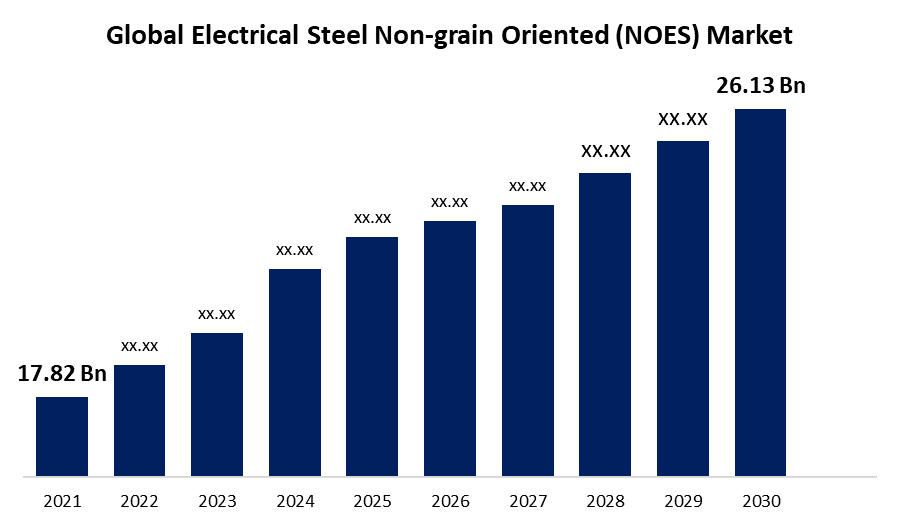 Strategies for Success in the Non-Grain Oriented Electrical Steel (NOES) Market | 2021–2030