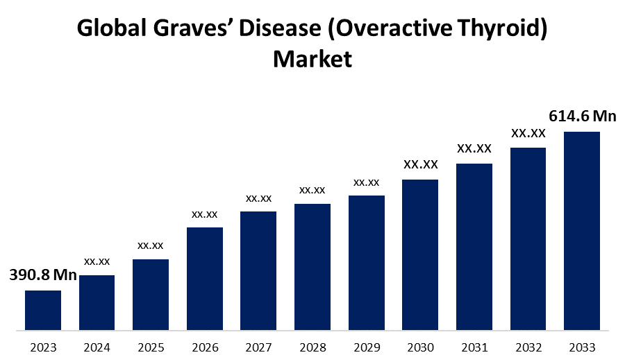 Exploring the Graves’ Disease Treatment Market: Innovations and Opportunities