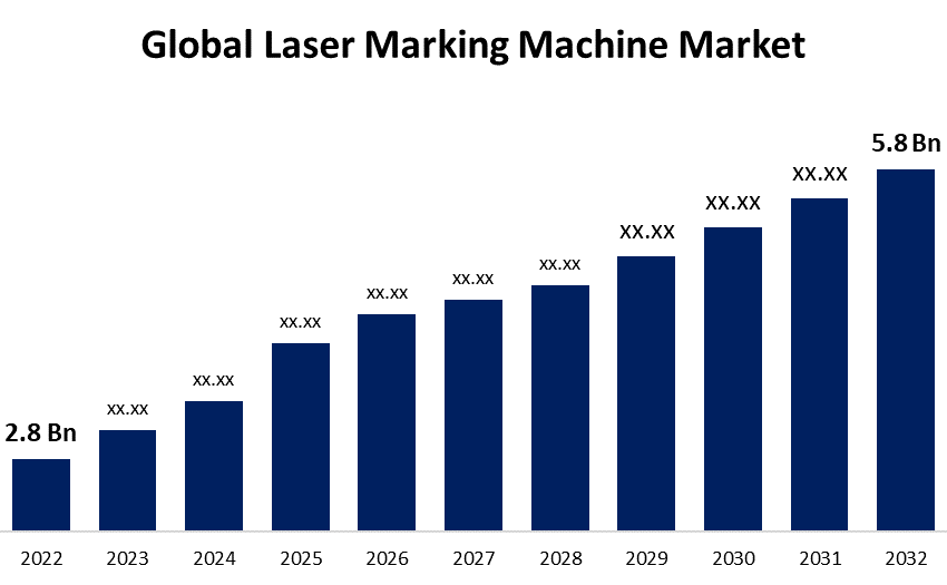Laser Marking Machine Market