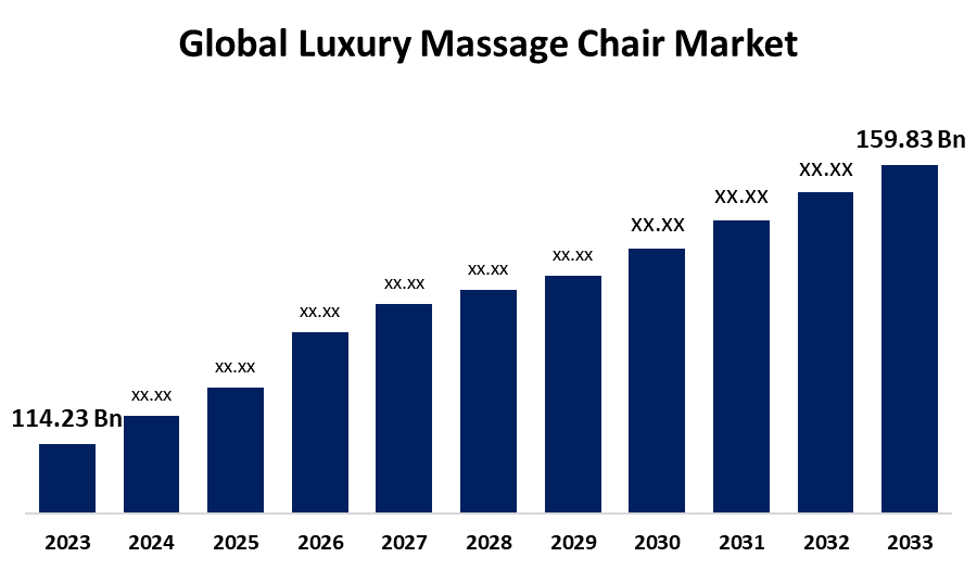 The Plush Ascent: Key Trends & Growth Drivers in the Global Luxury Massage Chair Market (2023-2033)