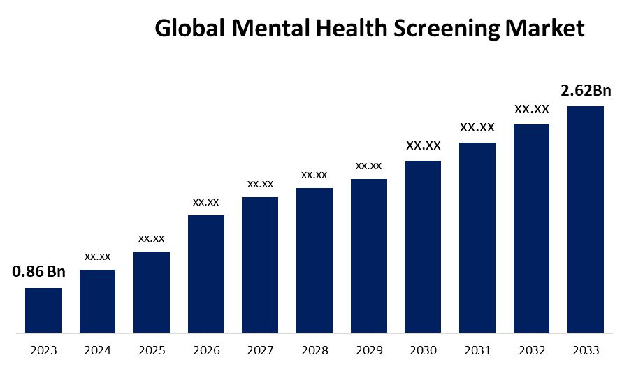Mental Health Screening Market: Innovations, Adoption, and Global Impact