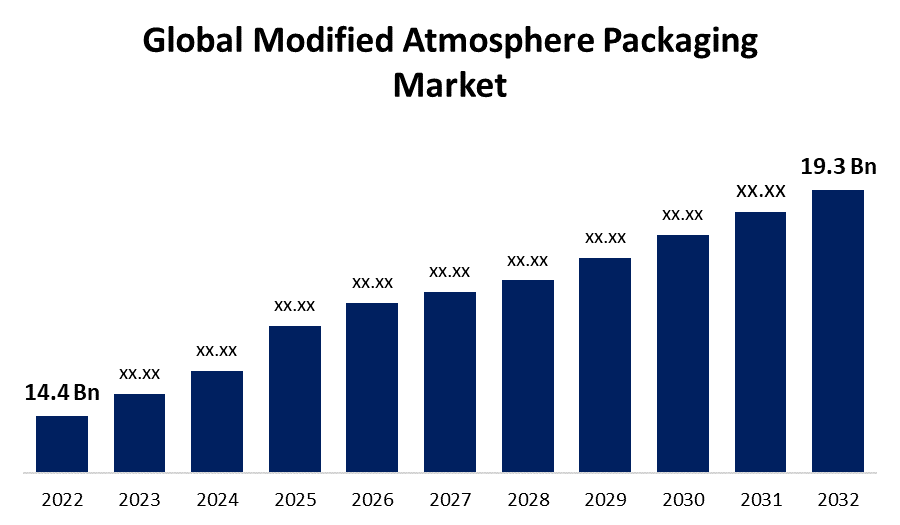 Top 5 Applications Fueling Growth in the Modified Atmosphere Packaging Market