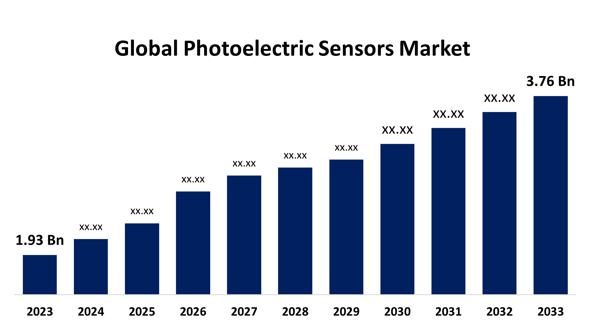 Photoelectric Sensors Market : Indispensable Tech Powering Smart Factories