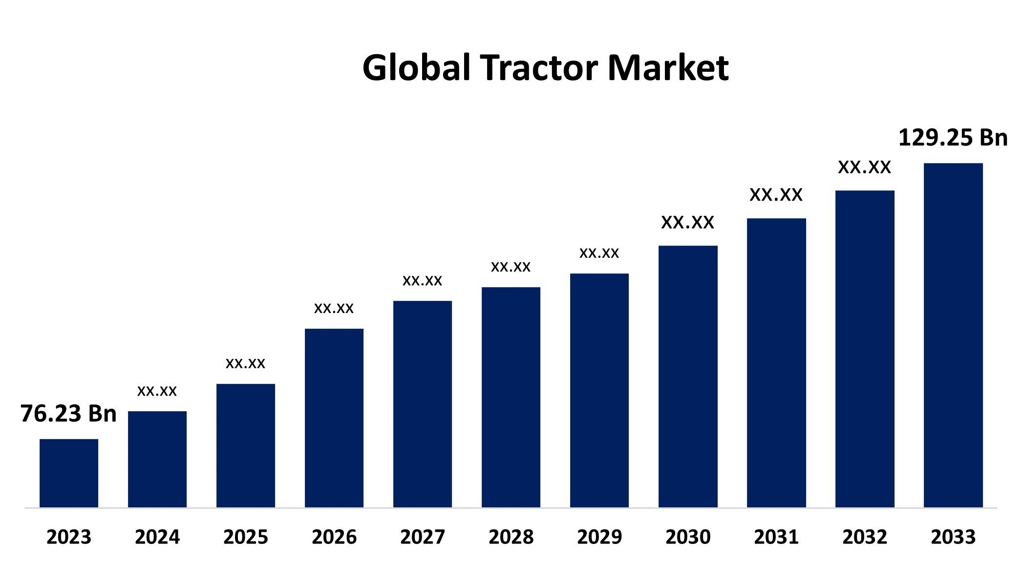 Tractor Market Outlook 2025: Driving Growth Through Innovation and Sustainable Farming Solutions