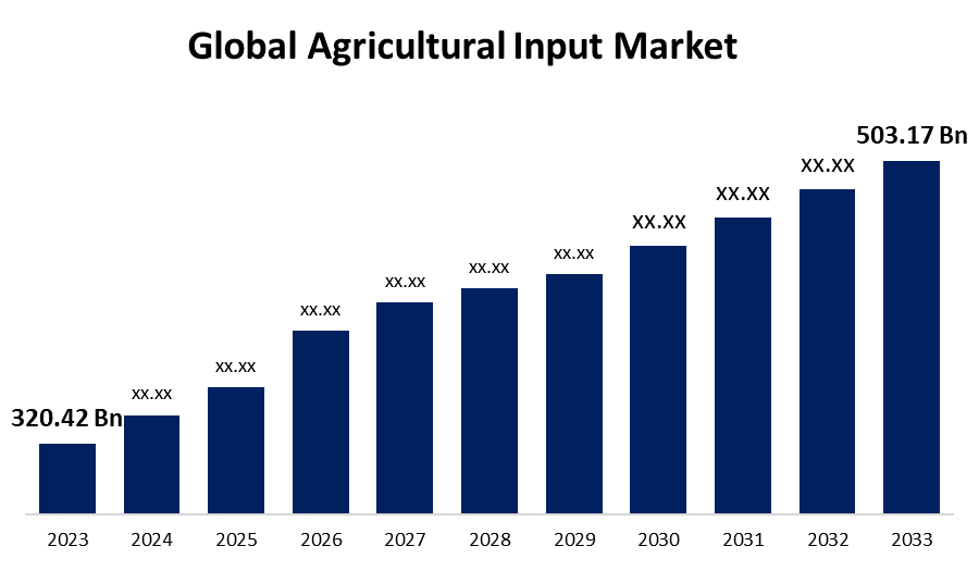 Top 5 Growth Strategies in Agricultural Input Market: Forecast 2023-2033