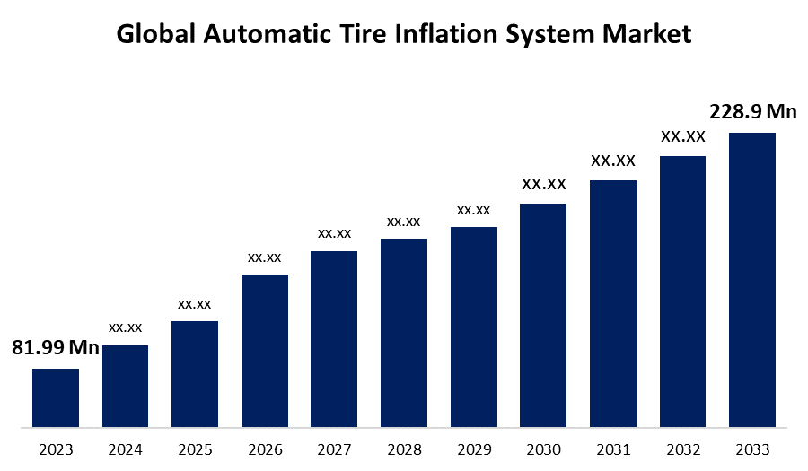 In-Depth Analysis of the Global Automatic Tire Inflation System Market and Future Potential