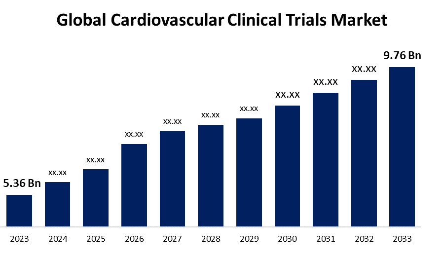 Strategies to Succeed in Cardiovascular Clinical Trials Market | 2023 – 2033