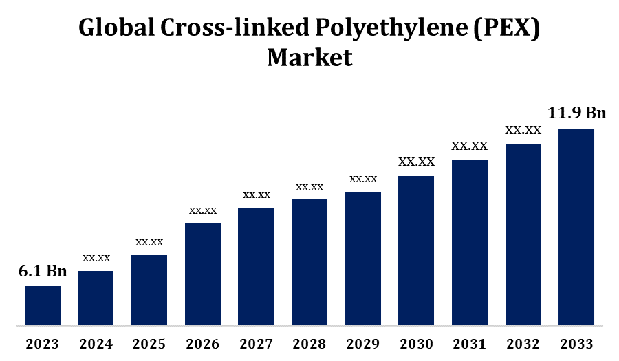 5 Key Strategies to Succeed in Cross-linked Polyethylene (PEX) Market | 2023 – 2033