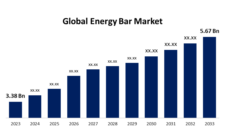 Energy Bar Market Growth: Innovation, Ingredients, and Consumer Demand Shaping 2025