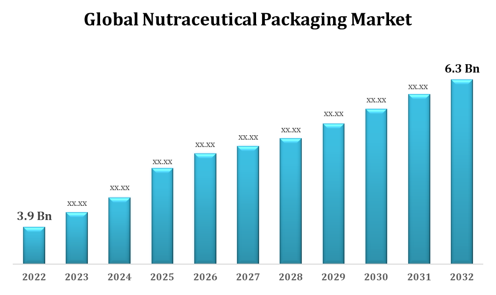 Nutraceutical Packaging Market Trends 2025: Innovations Driving Safety, Shelf Life, and Sustainability