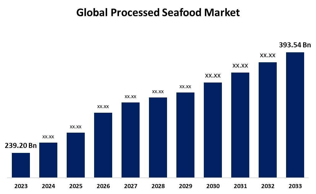 Global Processed Seafood Market Report 2025: Key Players and Competitive Landscape
