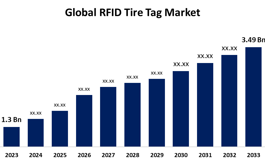 global rfid tire tag market