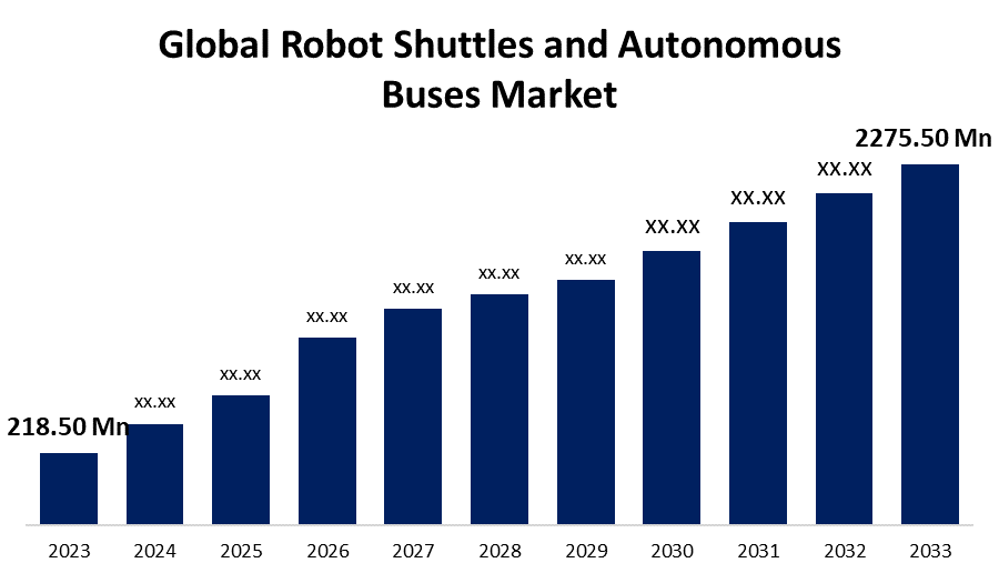 global robot shuttles and autonomous buses market
