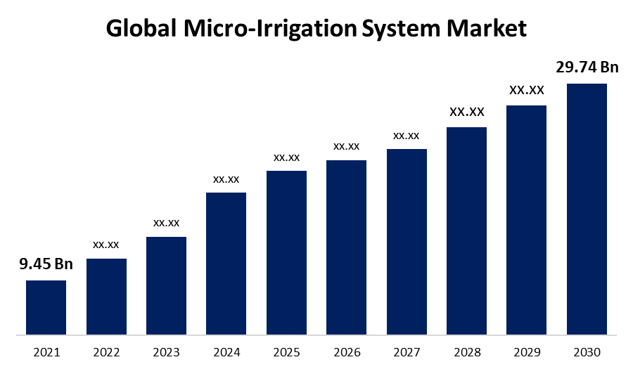 microirrigation.