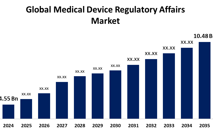 Global Generative Artificial Intelligence (AI) in Healthcare Market