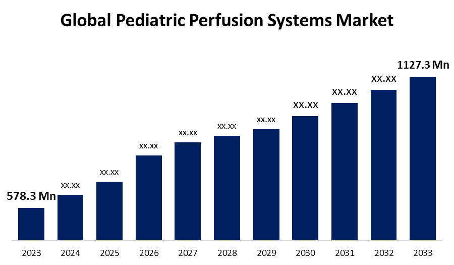 Rising Demand in the Pediatric Perfusion Systems Market Size, Share, Trends and Deep Dive Analysis