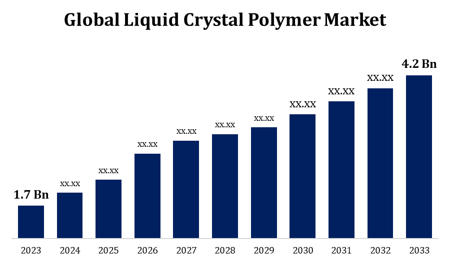 Liquid Crystal Polymer Market Insights: Growth Drivers, Trends, and Future Outlook