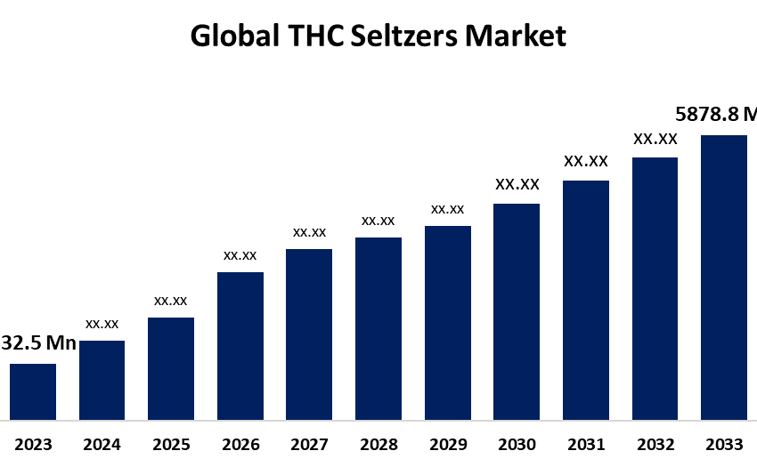 THC Seltzers Market
