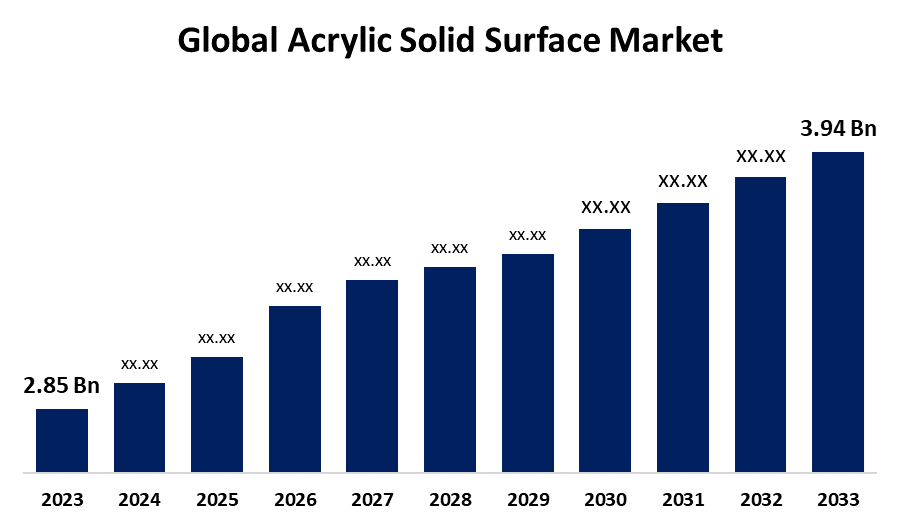 Navigating the Acrylic Solid Surface Market: Key Success Factors for 2023 and Beyond