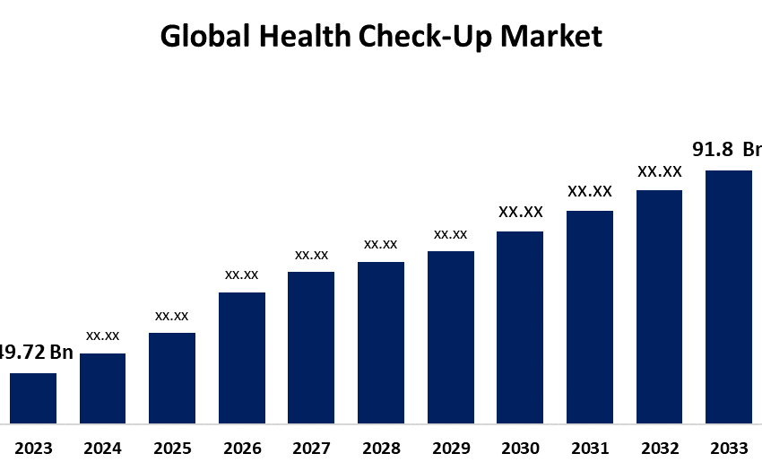 global health check up market