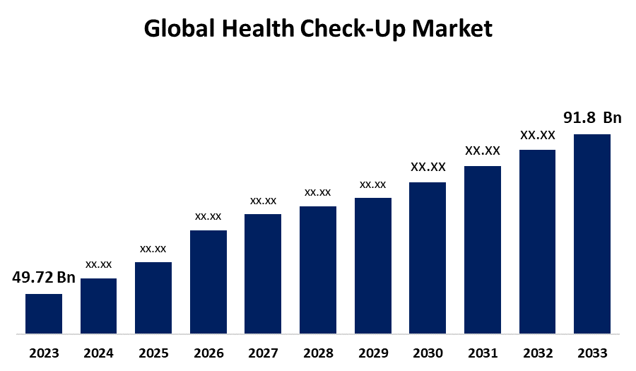 Why Regular Health Check-Ups Market Are the Smartest Investment in Your Long-Term Wellness