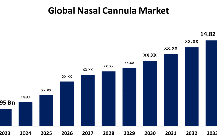 global nasal cannula market
