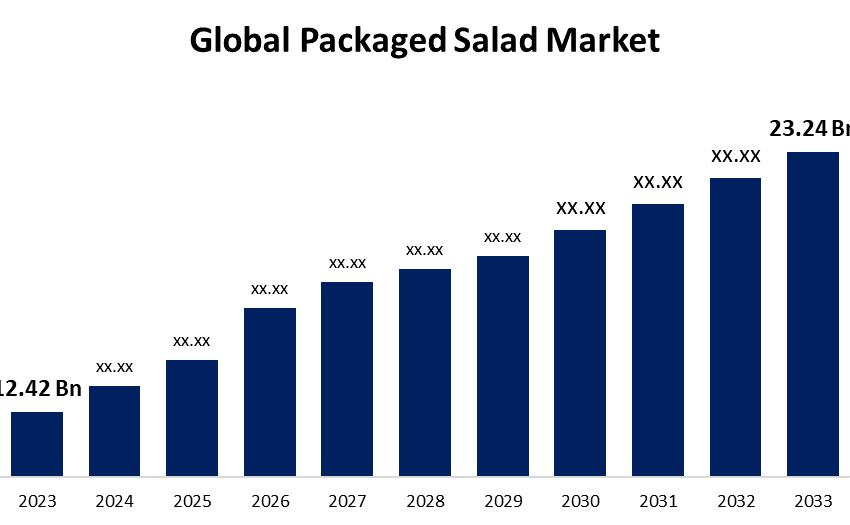 global packaged salad market