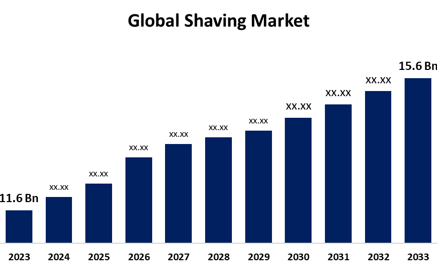 global shaving market