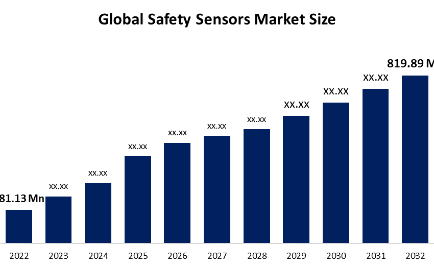 safety sensors market