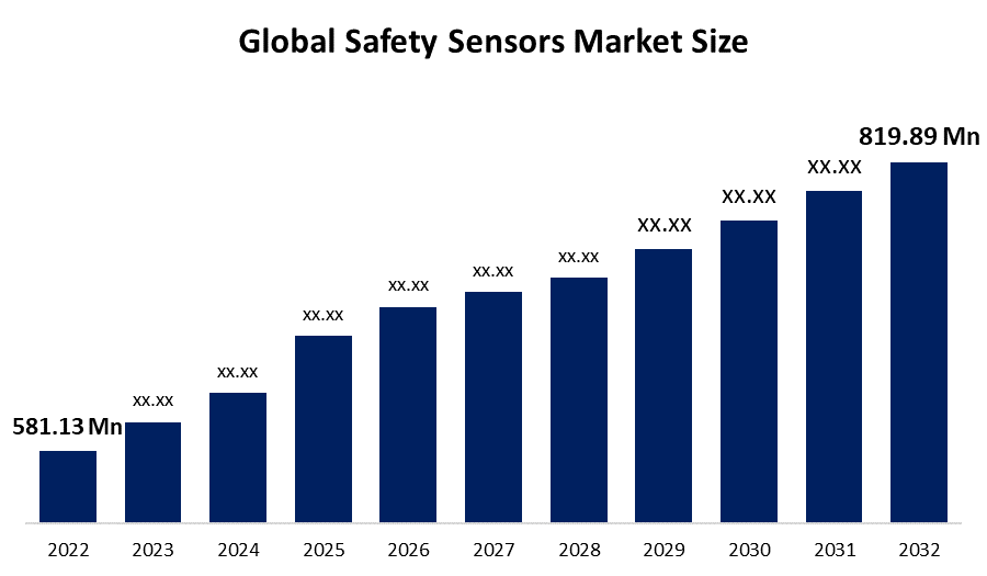 5 Key Strategies to Succeed in Safety Sensors Market | 2022 – 2032